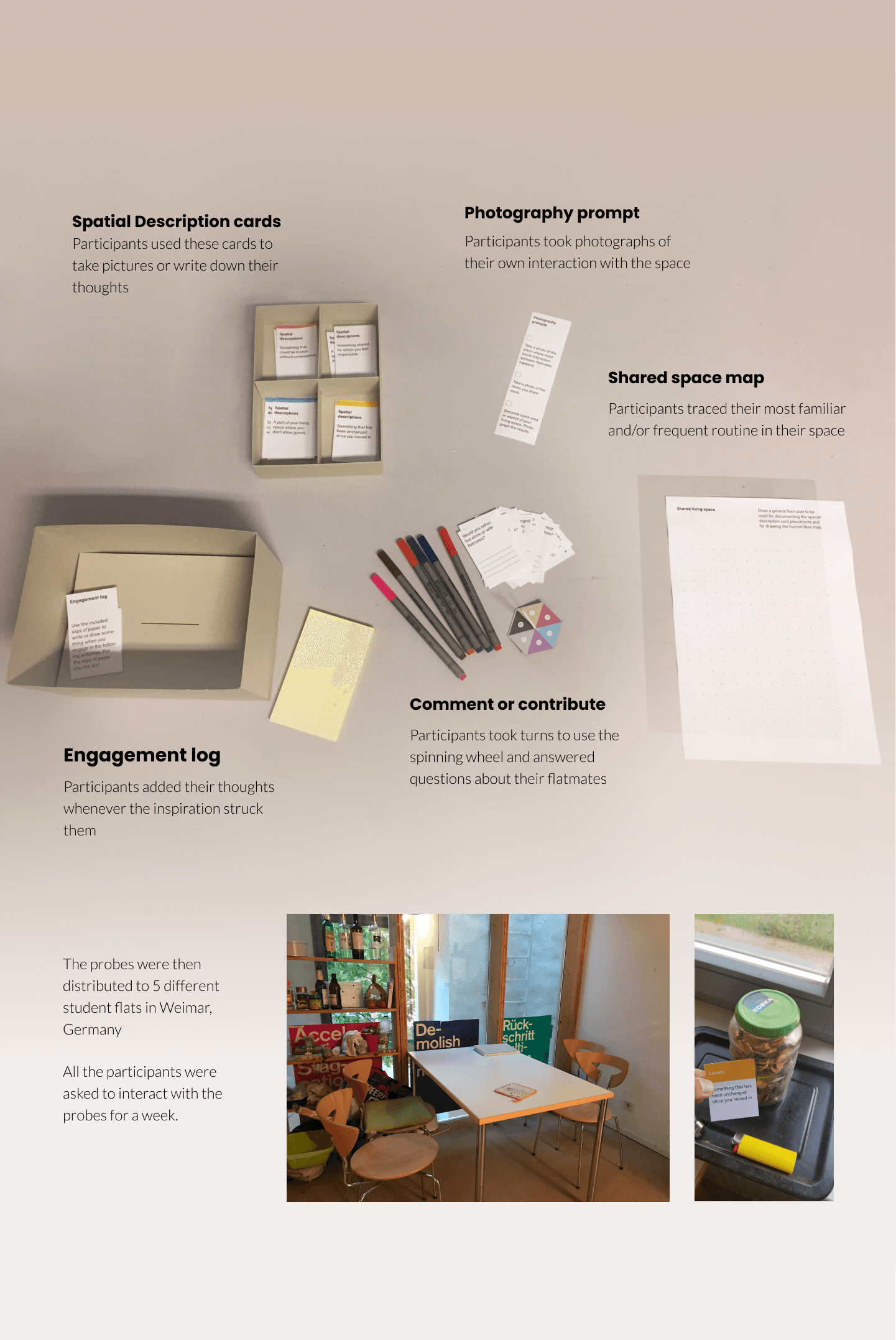 The cultural probe kit: spatial description cards, photography prompt, shared space map, engagement log and a comment or contribute spinning wheel, distributed to 5 student flats in Weimar for a week