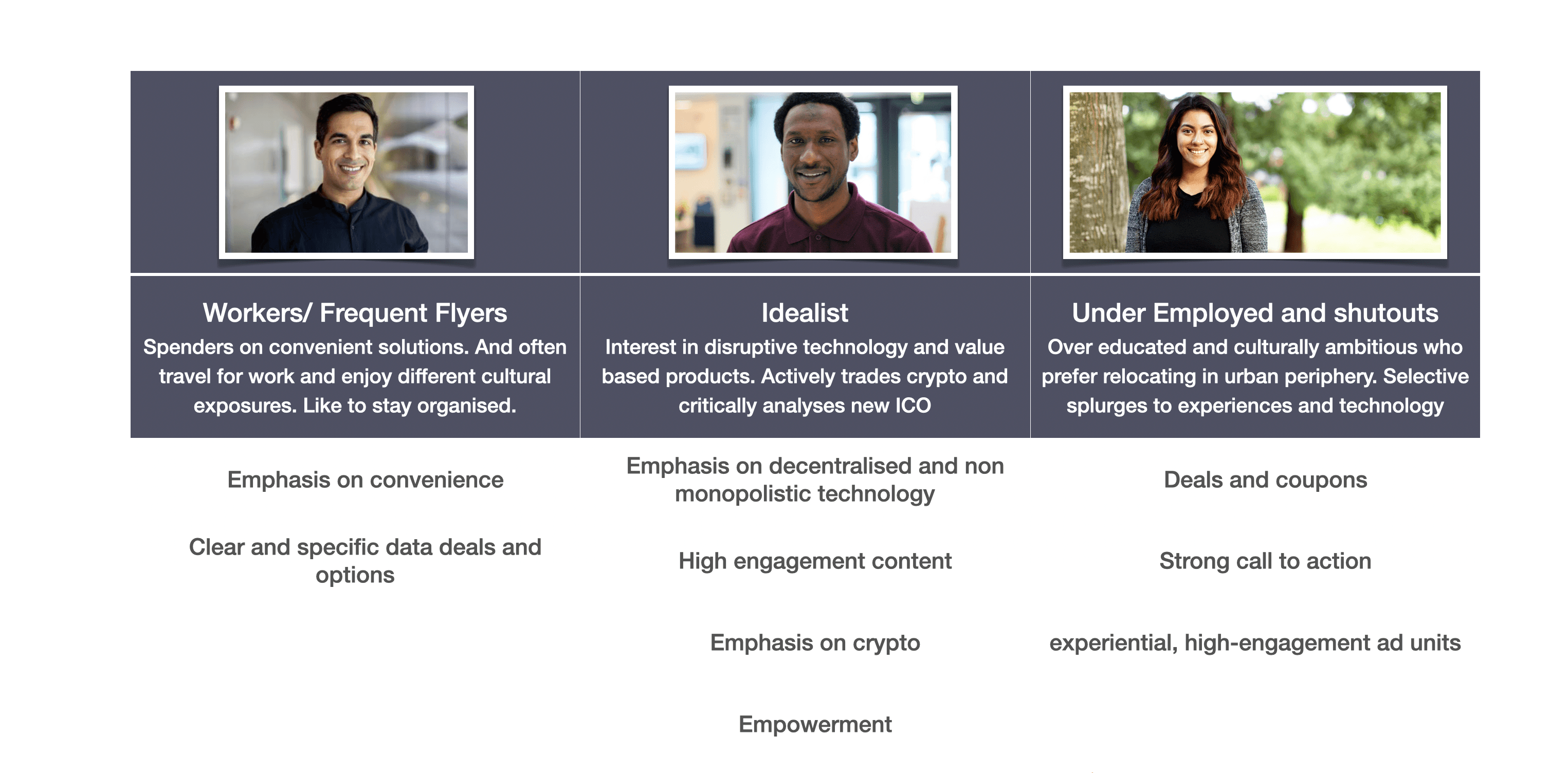 Millennial archetypes with campaign strategies: workers and frequent flyers, idealists, and the underemployed
