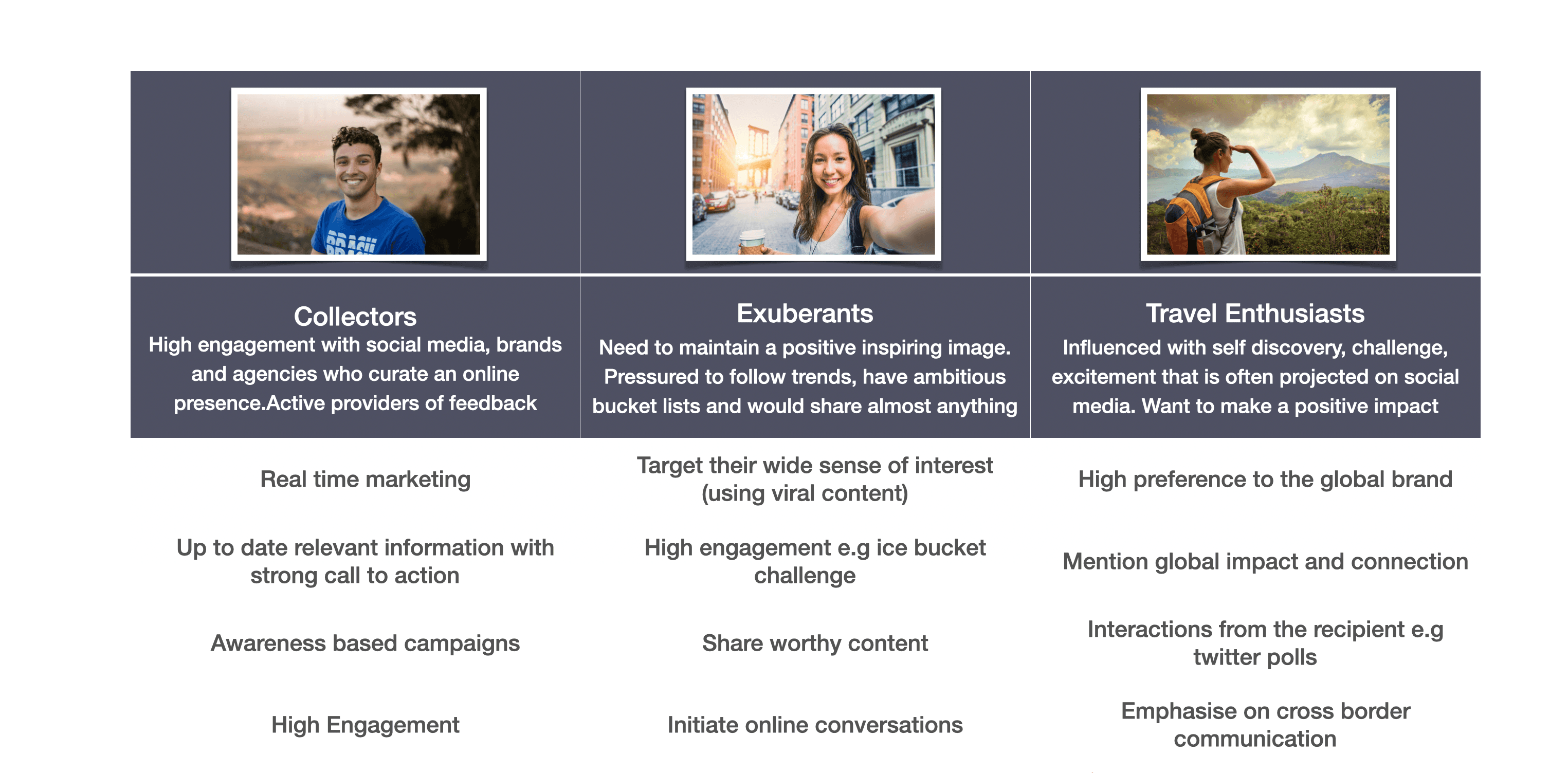 The remaining three millennial archetypes with their campaign strategies