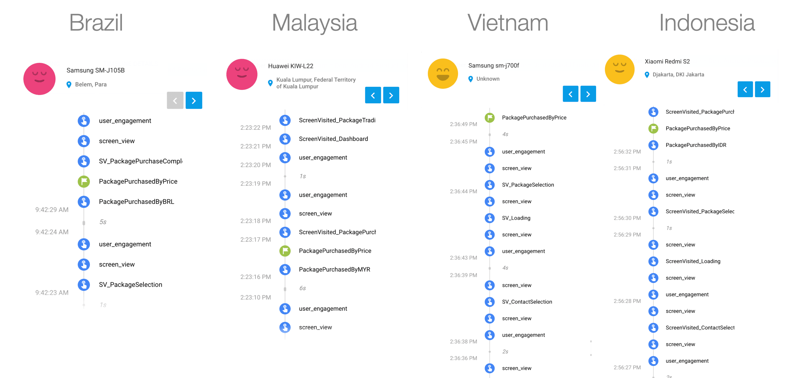 Google Firebase Analytics dashboard for the DENT app